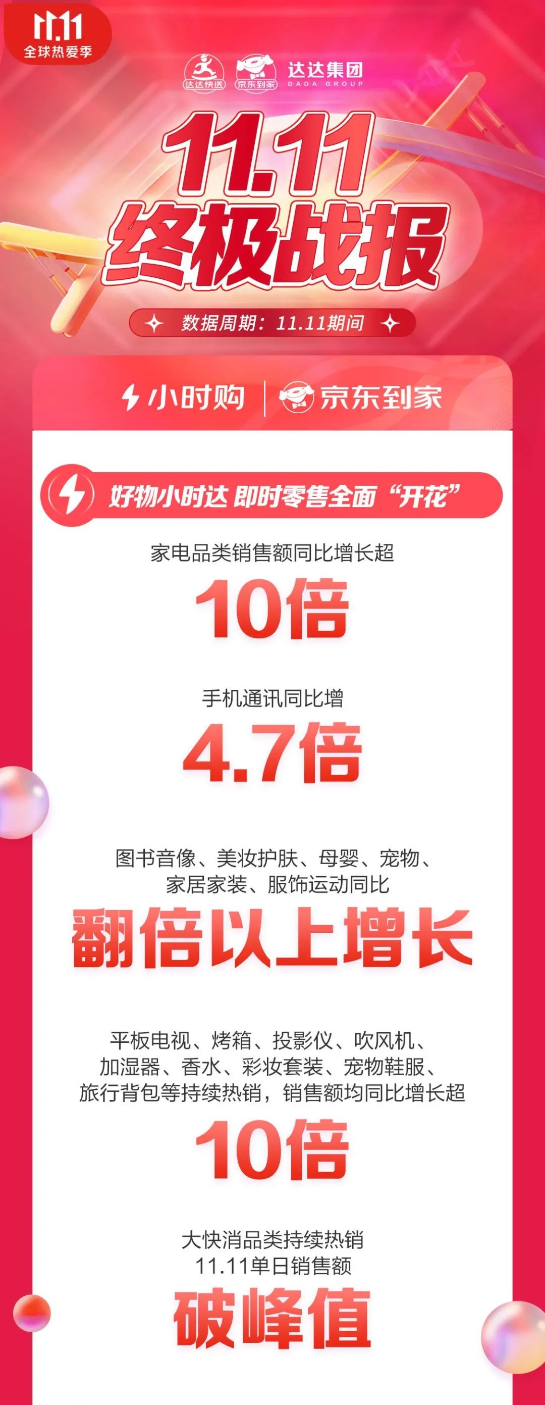 小时购、京东到家11.11热销，达达快送连锁商家配送单量同比翻倍