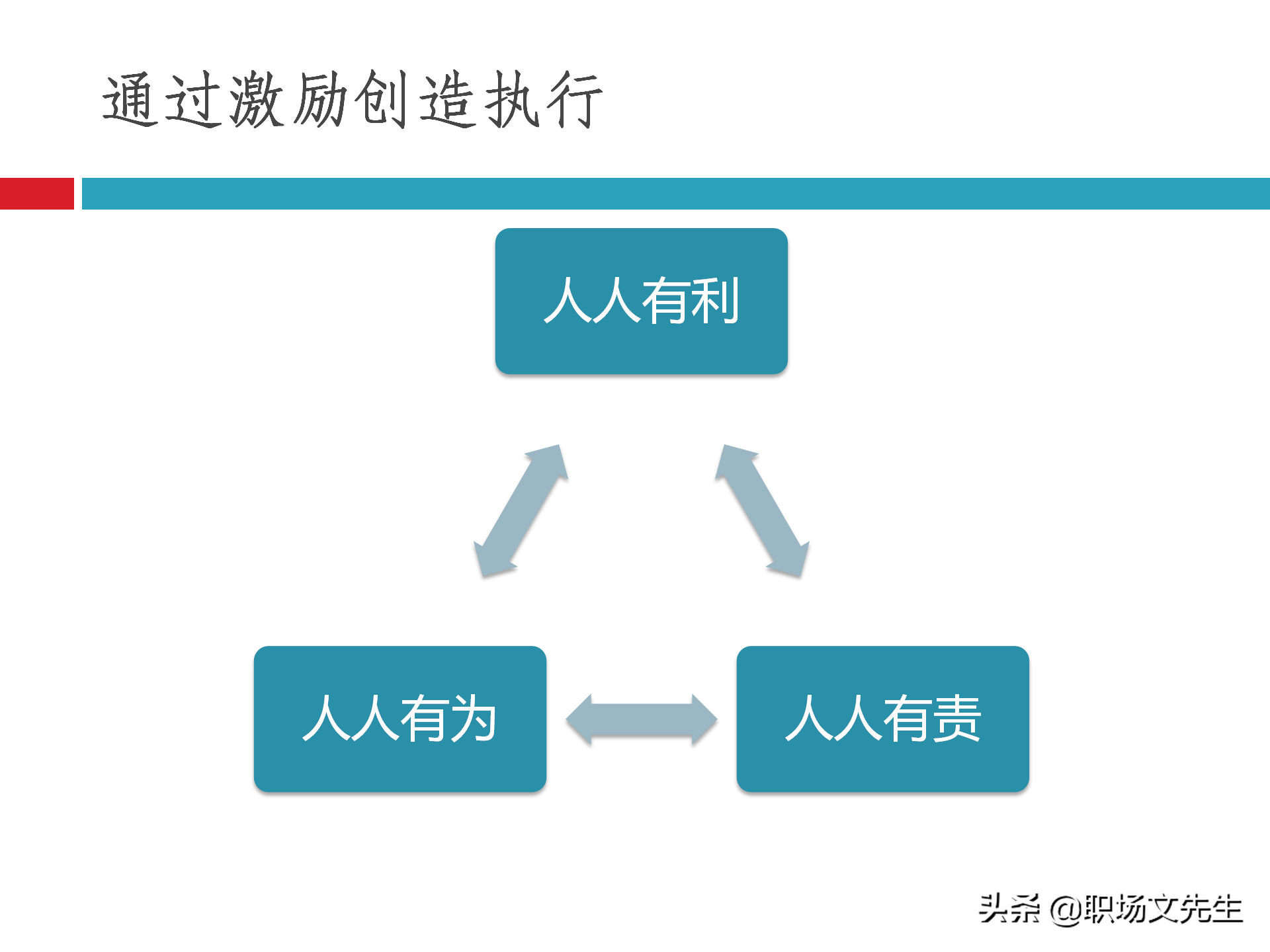 团队建设能力培训：48页团队建设与有效激励，团队建设培训课件