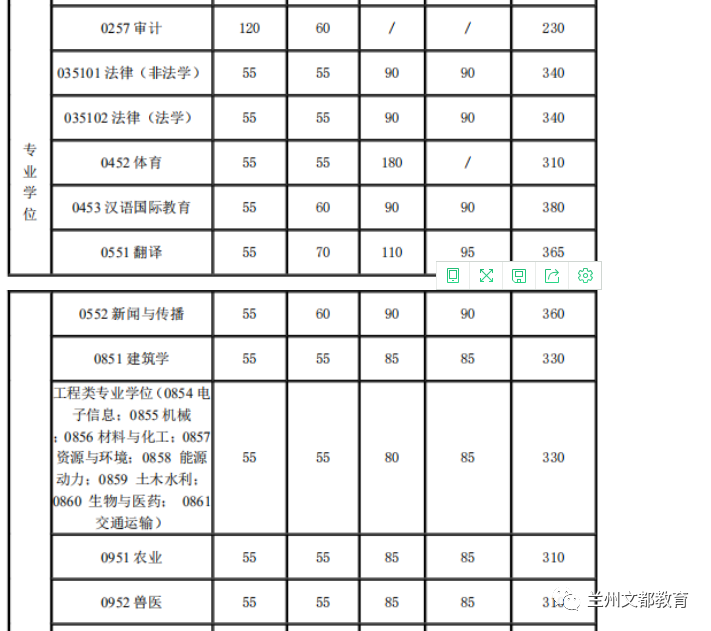 名校近5年大数据丨上海交通大学