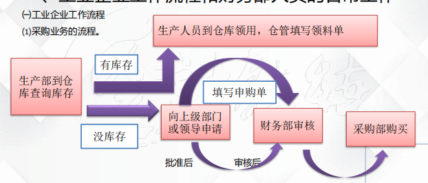 会计可以不做，但不能不会的「工业财务处理」180页笔记好用好记