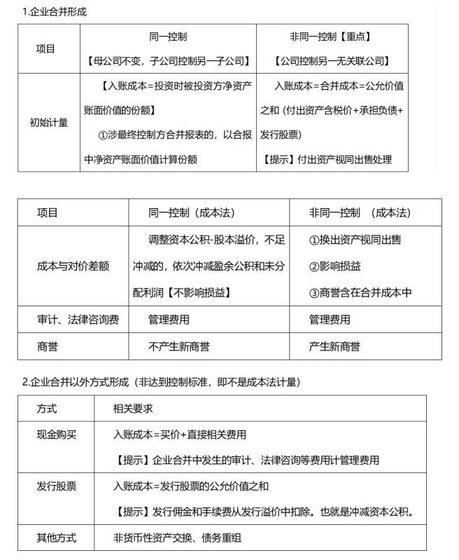 2021年中级考前急救包：会计实务必刷100个考点，附：押题密卷