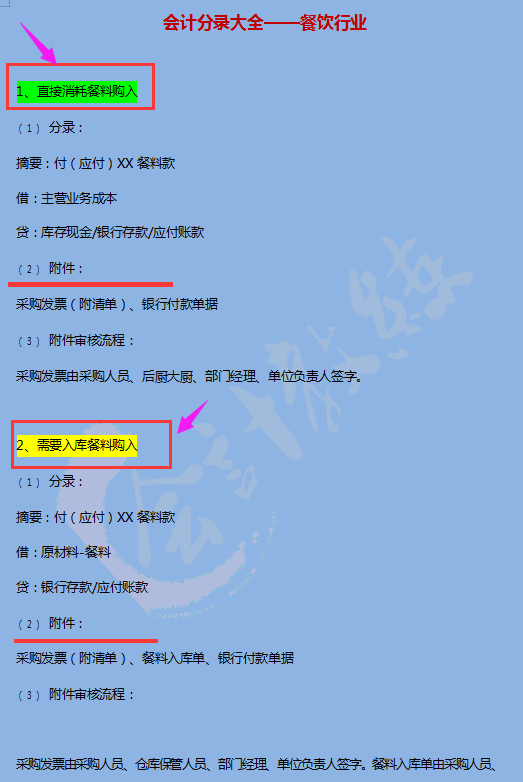餐饮业会计账务处理（想要做餐饮业的会计人员）