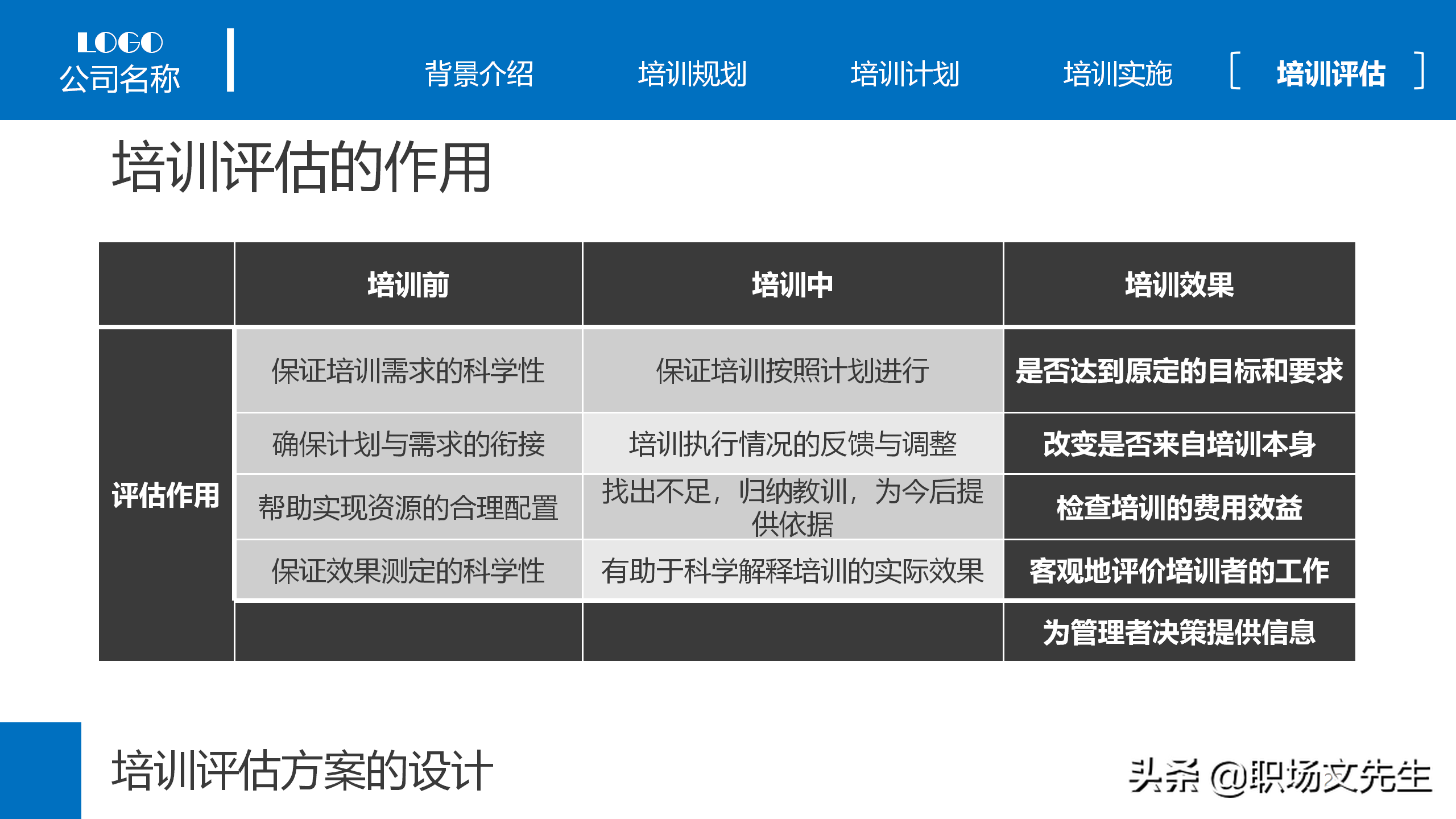 集团组织架构图，25页企业员工教育培训PPT模板，年度培训计划