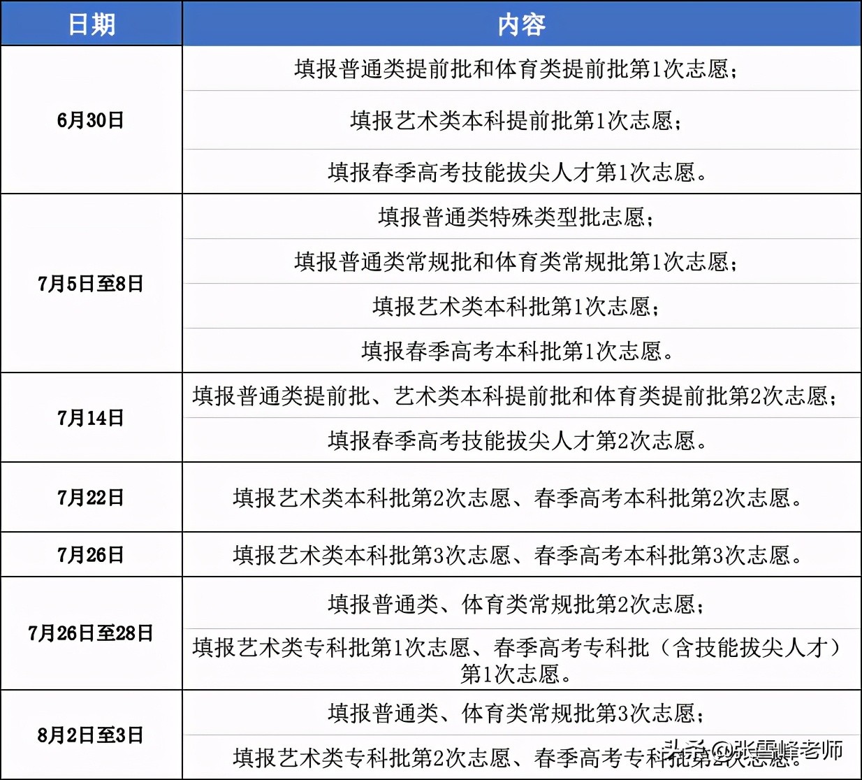 今日起各地高考成绩陆续公布！22省志愿填报时间表更新了