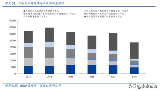 医药行业重点企业研究之丽珠集团深度解析