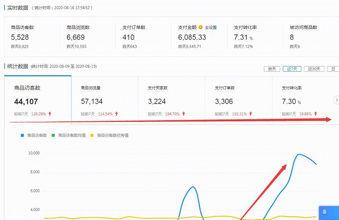拼多多店铺起死回生篇-教你做到新店快速盘活？死店轻松做到400+