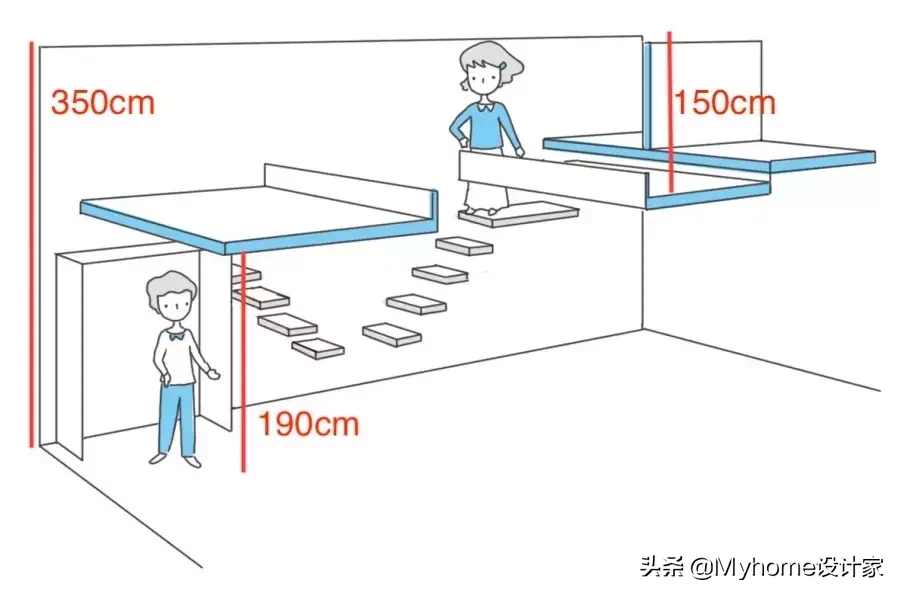 台式风│小窄高Loft公寓，靠4大奇招扩容放大双倍空间
