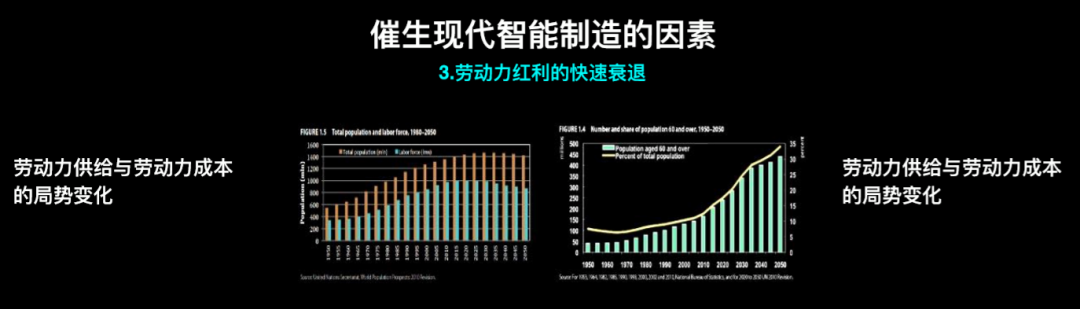 智能制造=消灭流水线上的人？