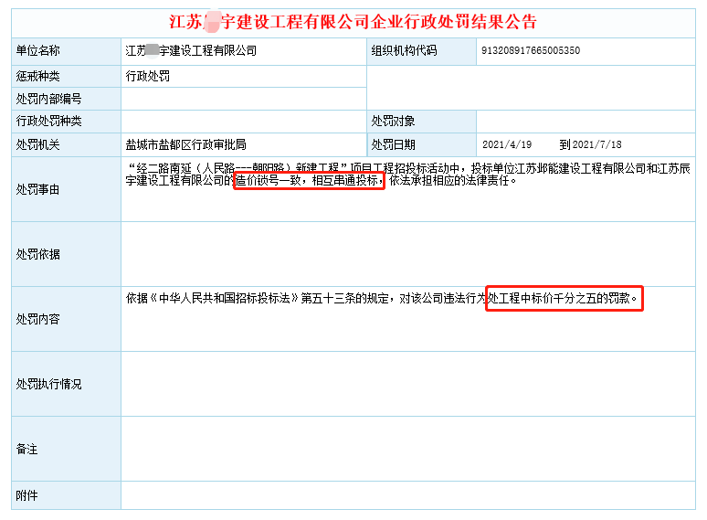 2021，围标串标行不通了