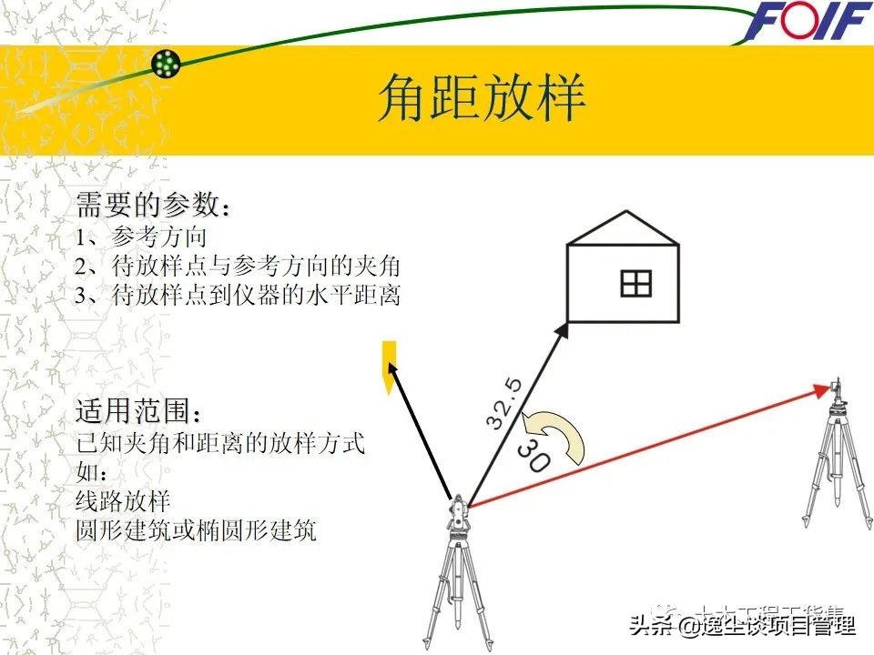 全站仪的使用教程+图文解说，就看这一篇了！60页PPT可下载