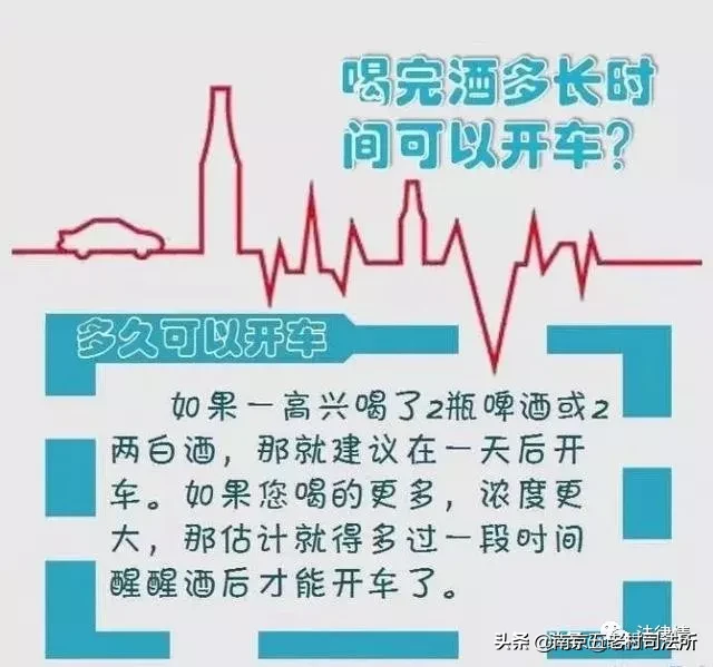 酒驾，醉驾，处罚标准！一定要看！