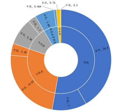 三家民营眼科齐冲创业板，千亿眼科市场，一例近视手术需3万元