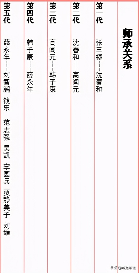 相声字辈“德寿宝文明”，各个辈分最萌年龄差