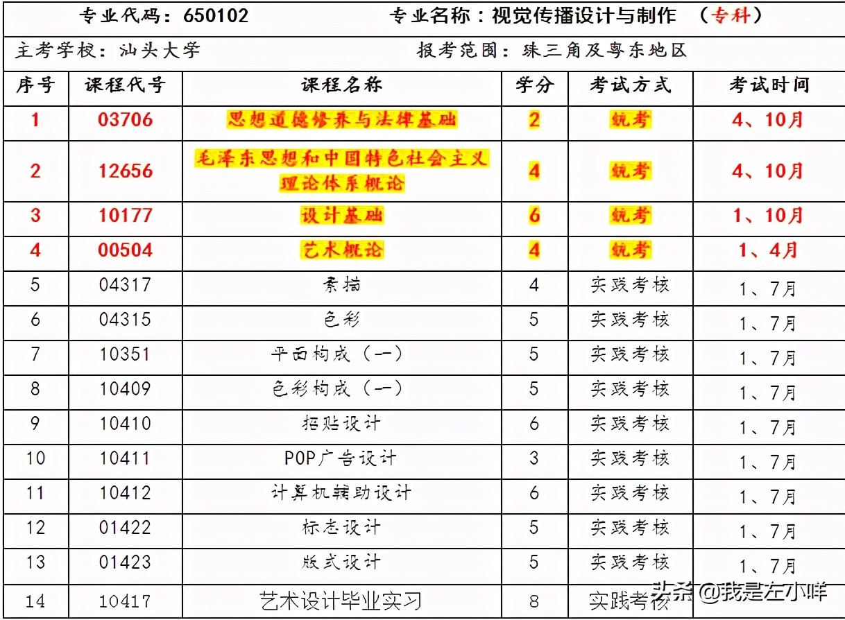 汕头大学自考本科怎么样？