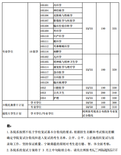 名校近5年大数据丨上海交通大学