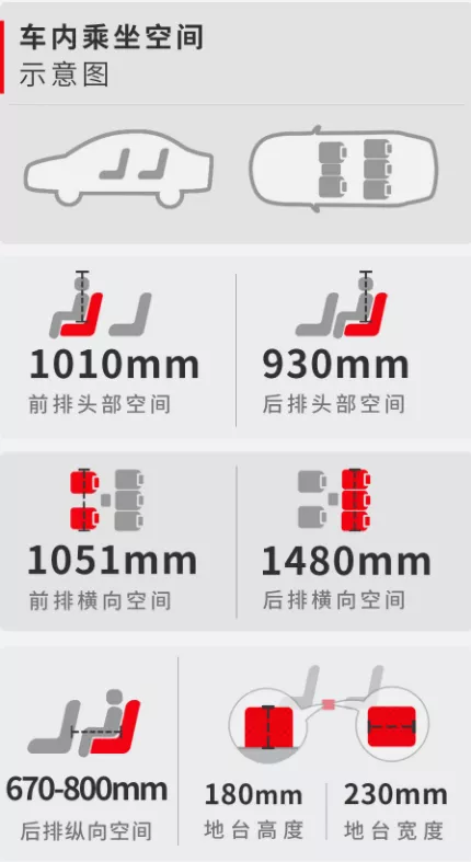 20万出头就能买,这几款SUV豪华运动又拉风,迷倒无数年轻人