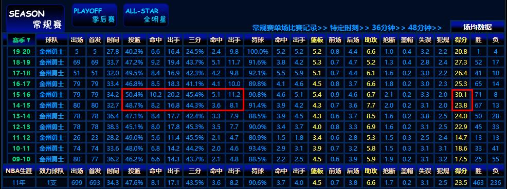 勇士教练科尔(人物——深度解析勇士主教练科尔，真以为他跌落神坛了？)