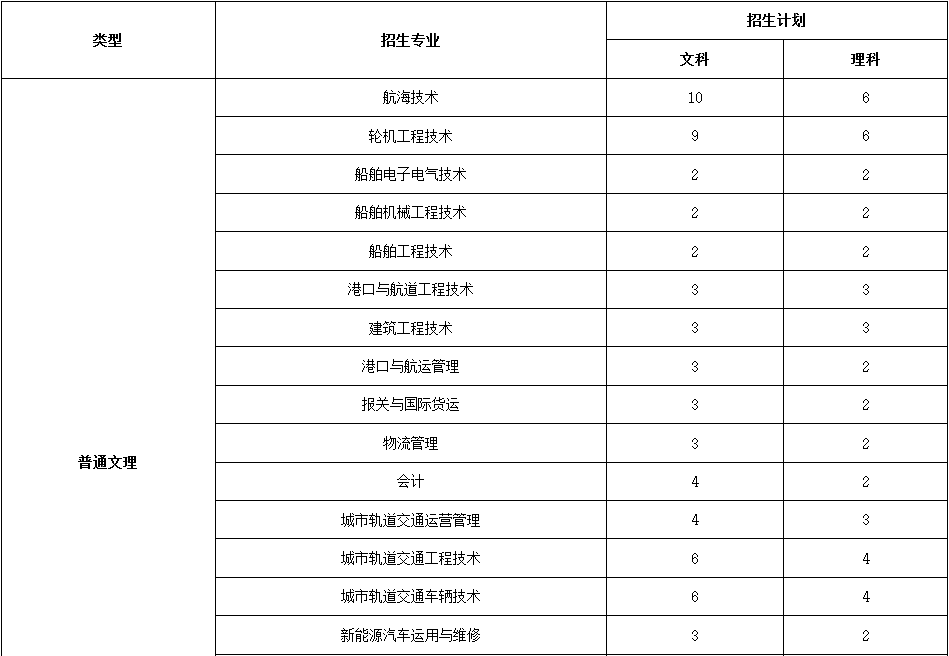 高校展区｜江苏航运职业技术学院