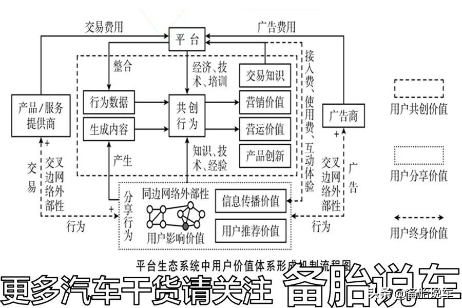 大部分人都不抽烟，车上为什么还要点烟器，换成插座不是更方便吗