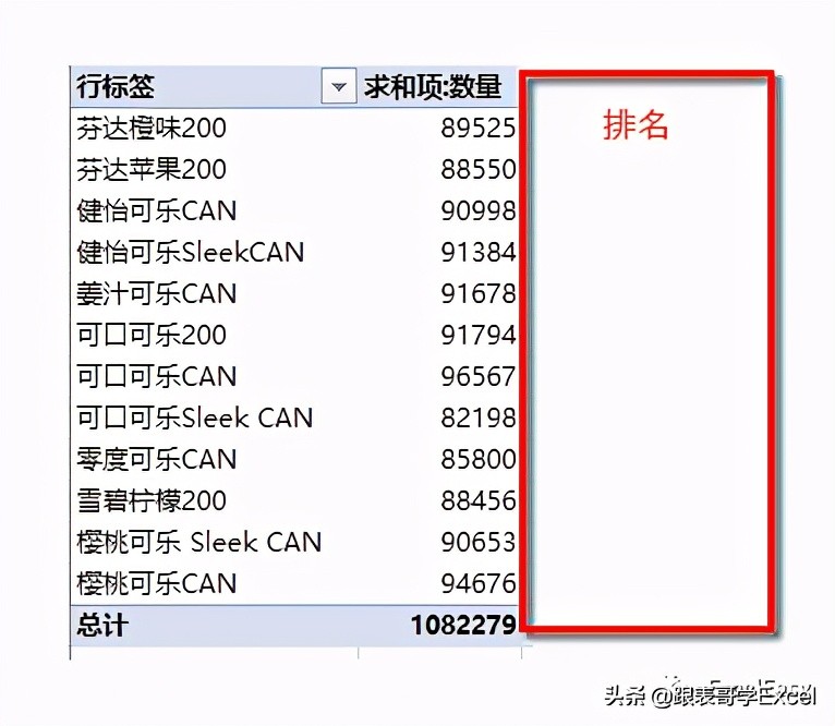 Excel数据透视表的两个小技巧：计算排名和计算堆积百分比