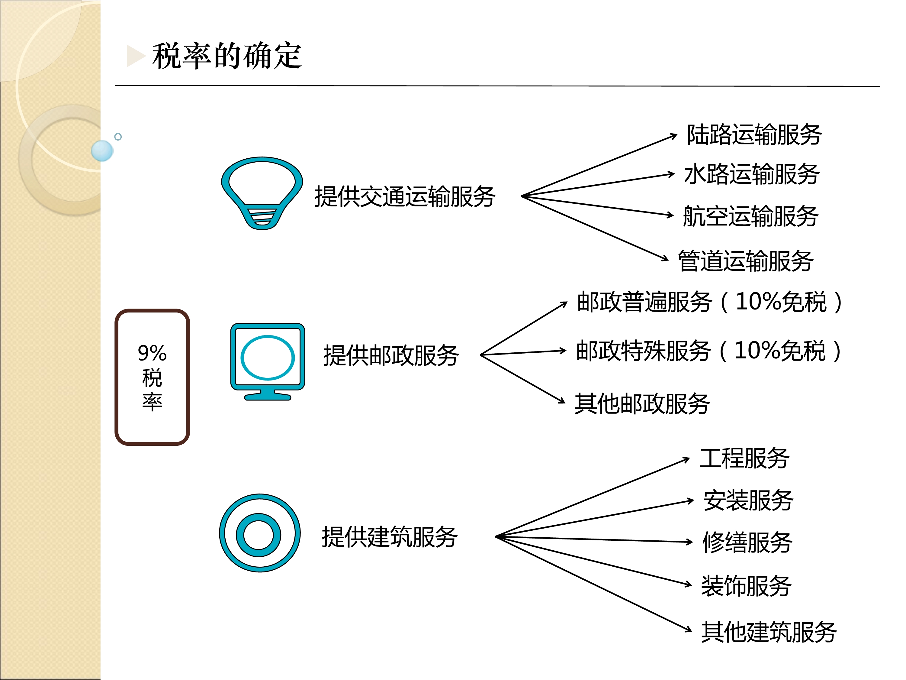 奈斯！最全最新税种税率表呈上来了，财务人员收好备用