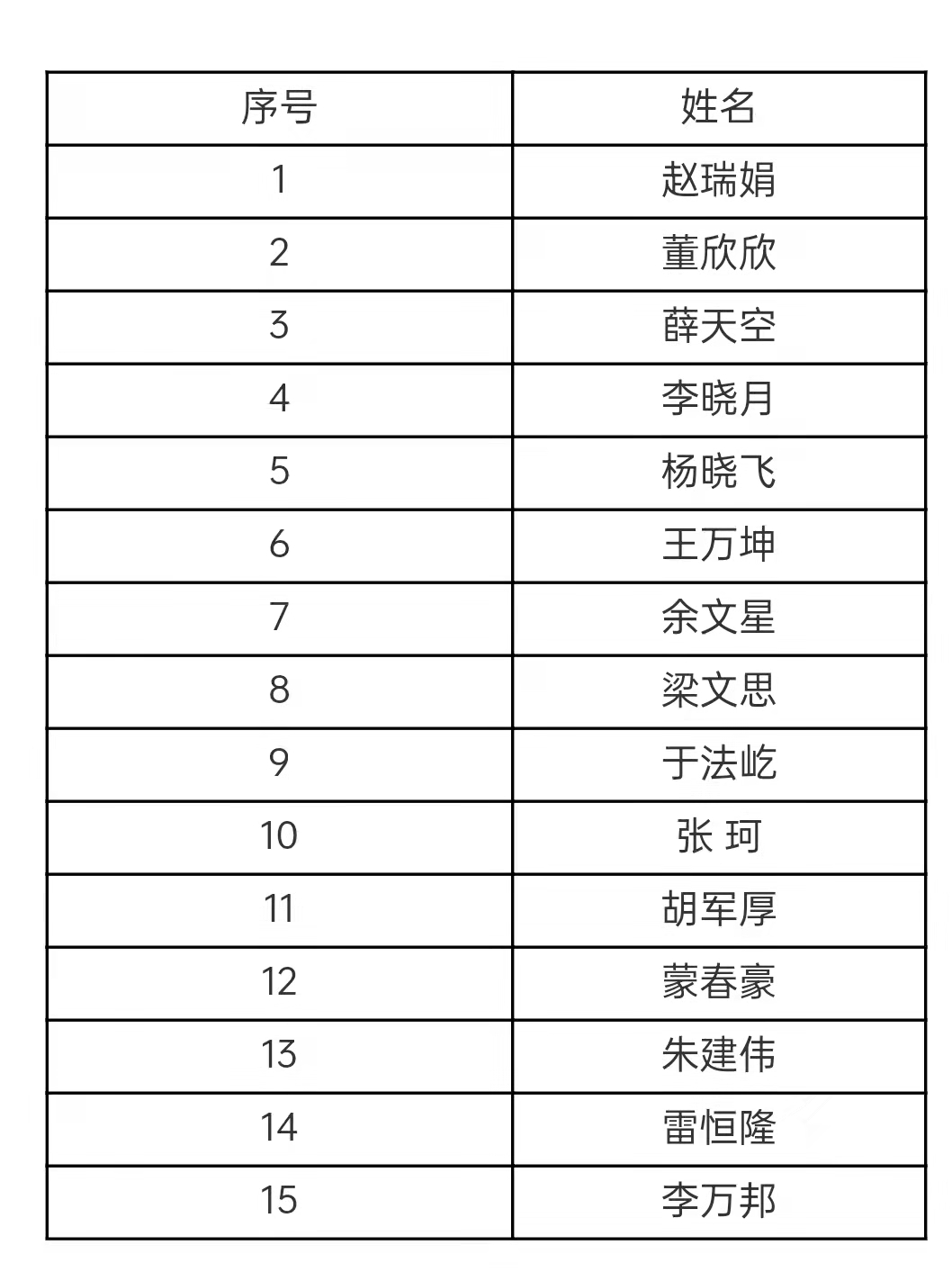 国家艺术基金项目全国遴选玉雕英才 １５人名登金榜