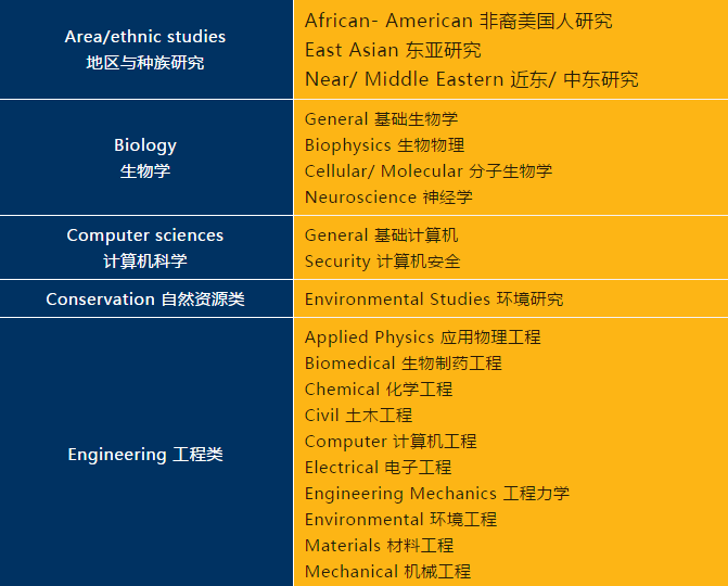 选校指南：美国TOP50名校第十名，约翰·霍普金斯大学：叫板哈佛