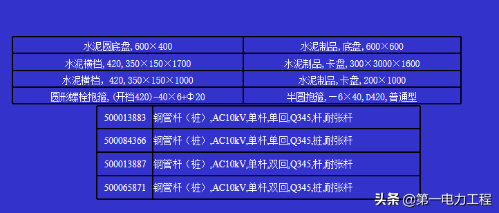 10kV架空线的导线如何选择？10KV导线有哪些规格？