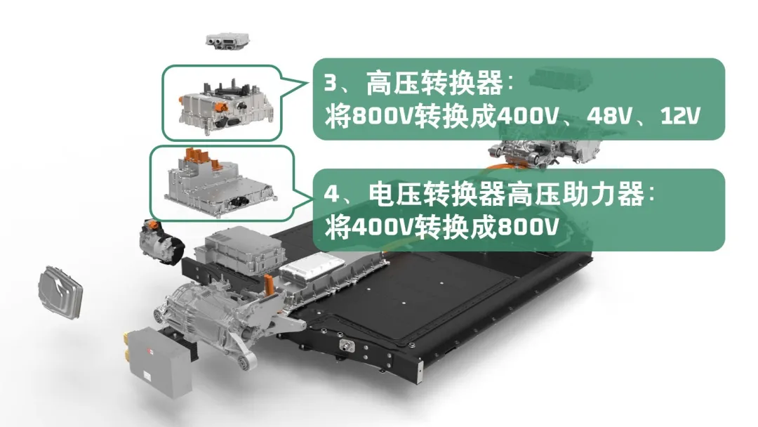 800V高压,4个电压平台,Taycan会是电动汽车的标杆吗