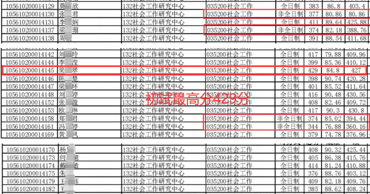 华南理工大学公布拟录取名单，初试最高418分，复试线却一直降