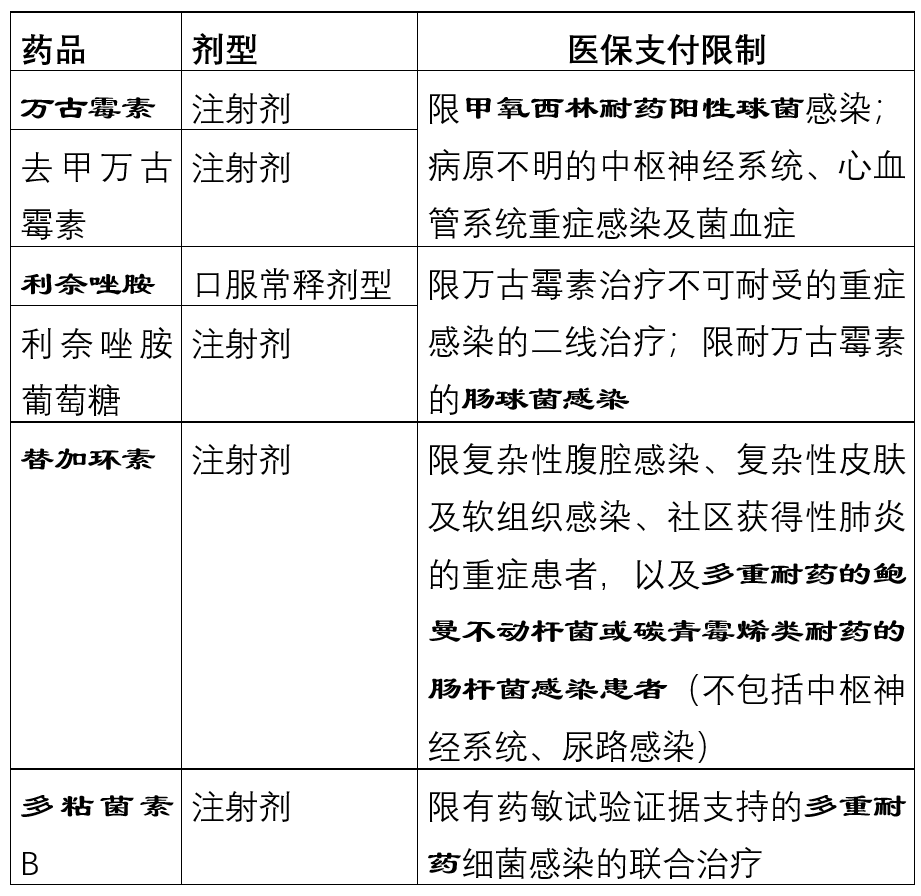 「上新」新版医保目录实施，这些药被限