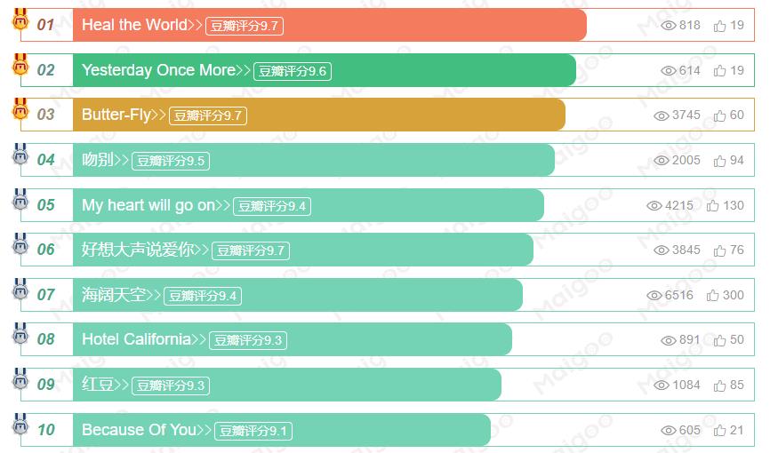 世界上最好听的歌曲前十名（全球10大歌曲排行榜公布）