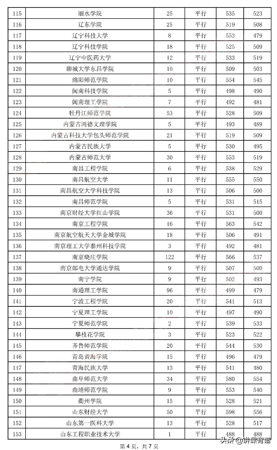 又来了：贵州高考，今日（7月29日）二本录取情况，全在这里