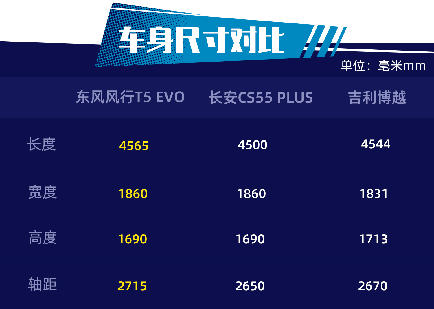 虽然只借EVO的名但还是革了自己的命 测东风风行T5 EVO