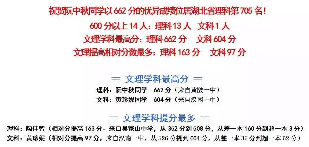 武汉31所学校高考成绩大PK！谁是大赢家？