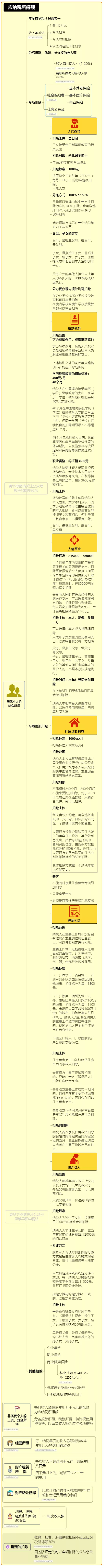 个人所得税,免征!总局再次明确:这6项所得不征个税