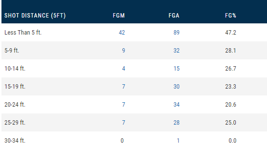 迈卡威为什么成了nba(迈卡威，从当代魔术师到破产版西蒙斯，与时代交错的他该如何逆袭)