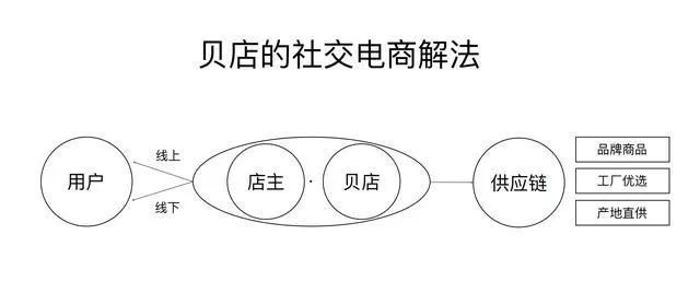 拼出黄峥