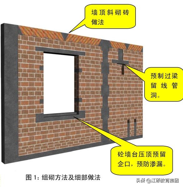 土建、安装工程施工质量标准化图册，收藏有用哦