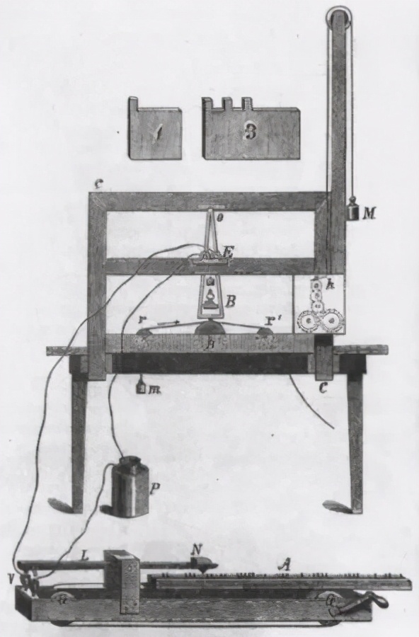 电报的发明者是谁，电报的创始人电报之父