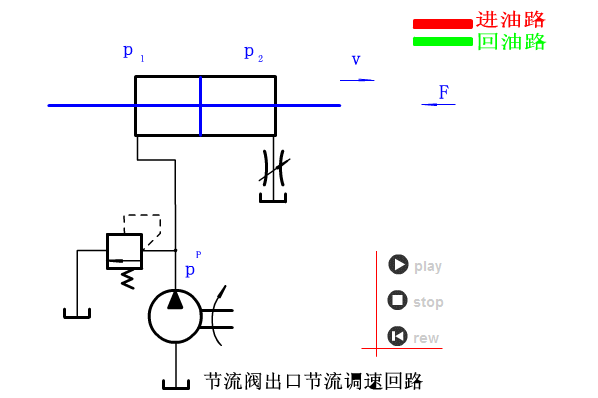 液压与气动传动原理+64个动图
