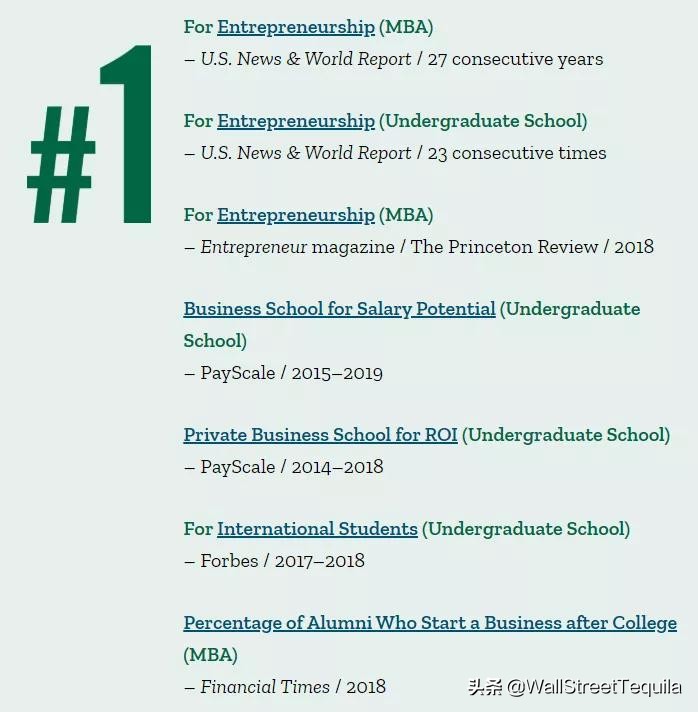 全美最快赚回学费的商学院，沃顿不是第一……