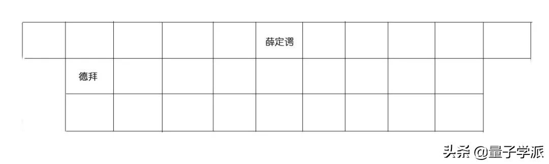 幽灵合照(史上“最强朋友圈”合影)