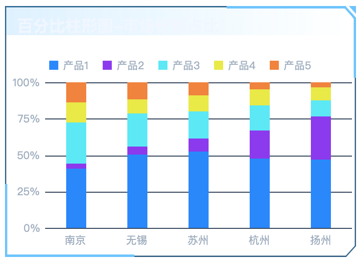 3個最典型的圖表錯誤使用方式，趕緊看看自己是否中招