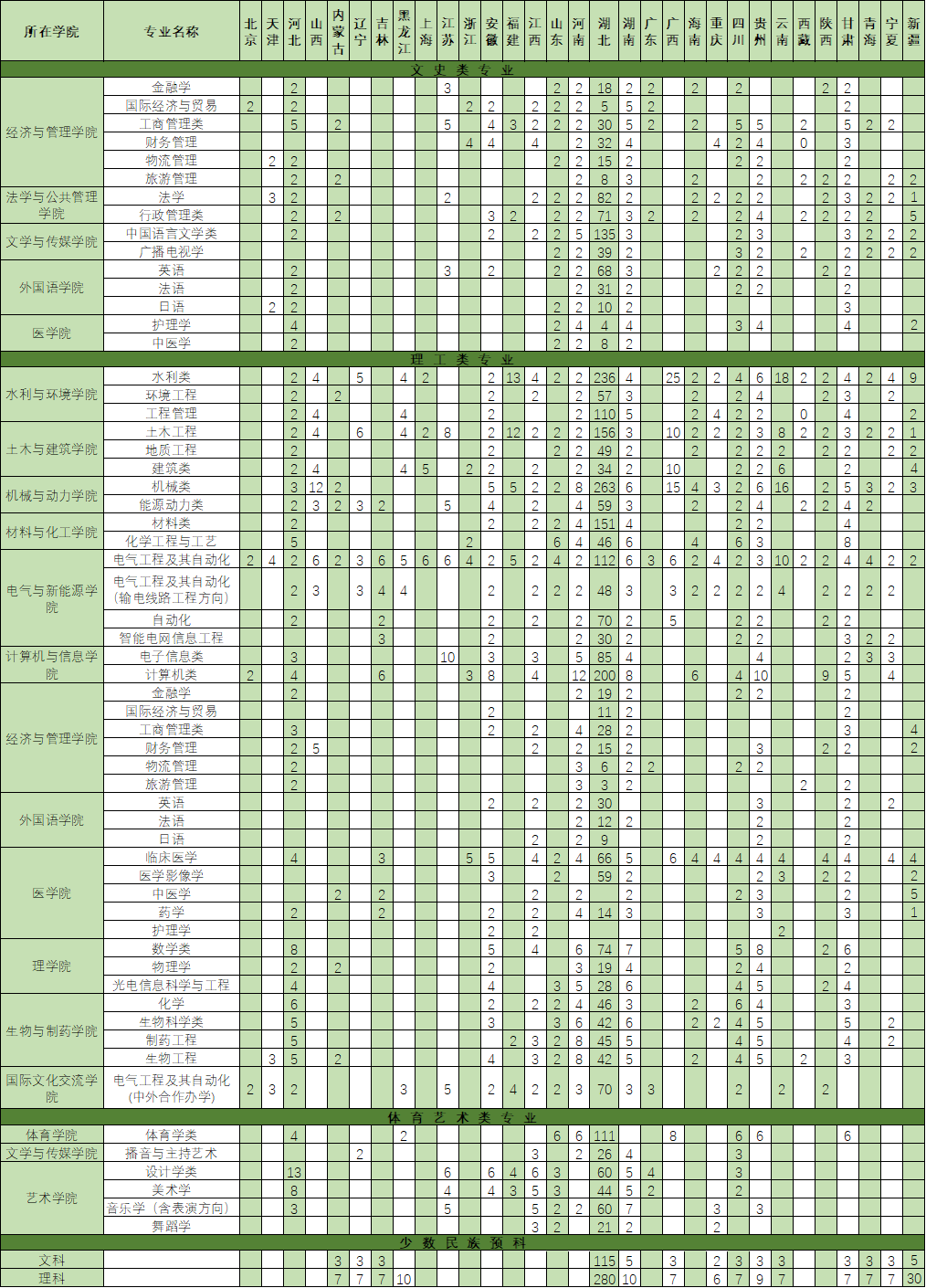 权威消息！2020年湖北省高考分数线正式公布！附三峡大学近三年录取分数线