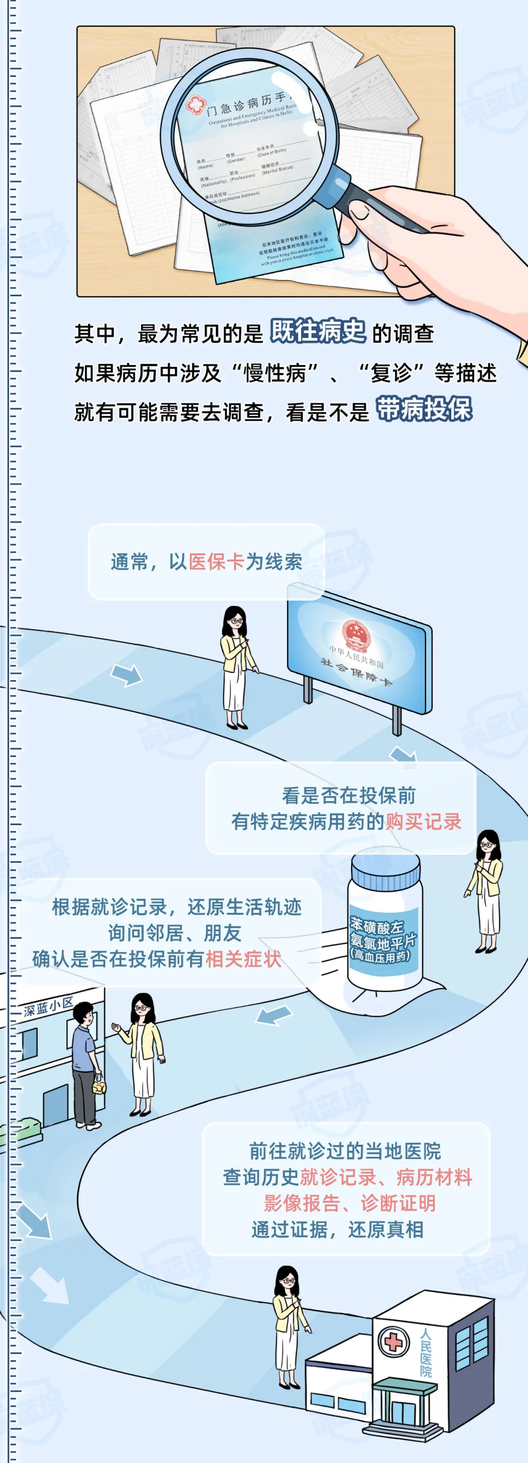 工程索赔流程,工程索赔流程及范围