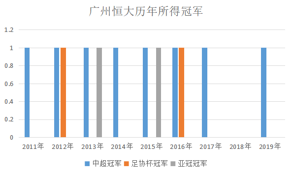 恒大在意甲什么水平(深度分析：2013年的广州恒大，凭什么能打遍亚洲无敌手？)