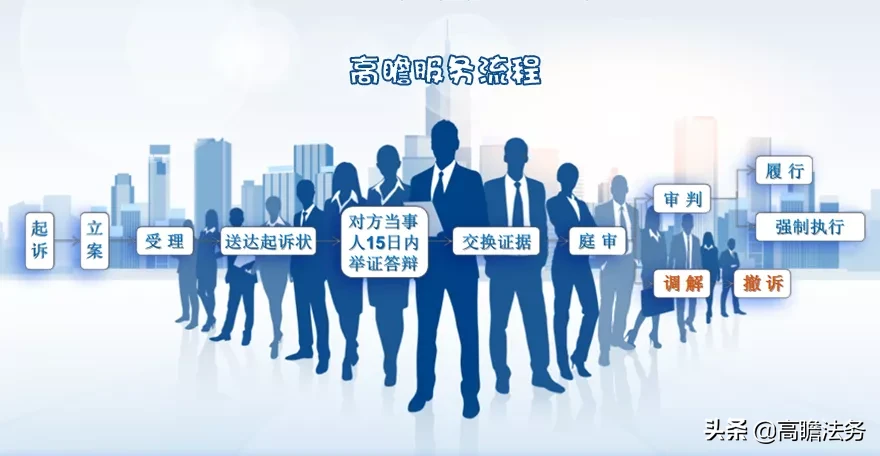 合同纠纷，法院管辖如何定？高瞻有答案