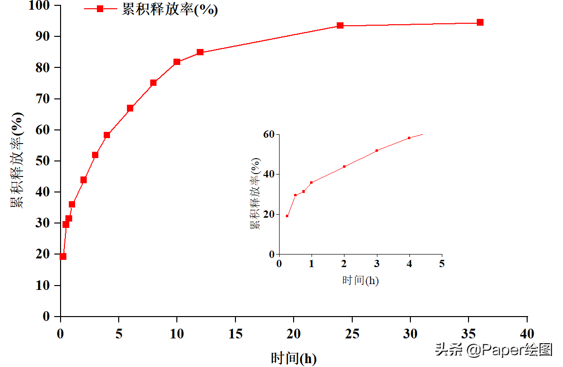 origin局部放大后怎么缩小（用origin作图的方法）