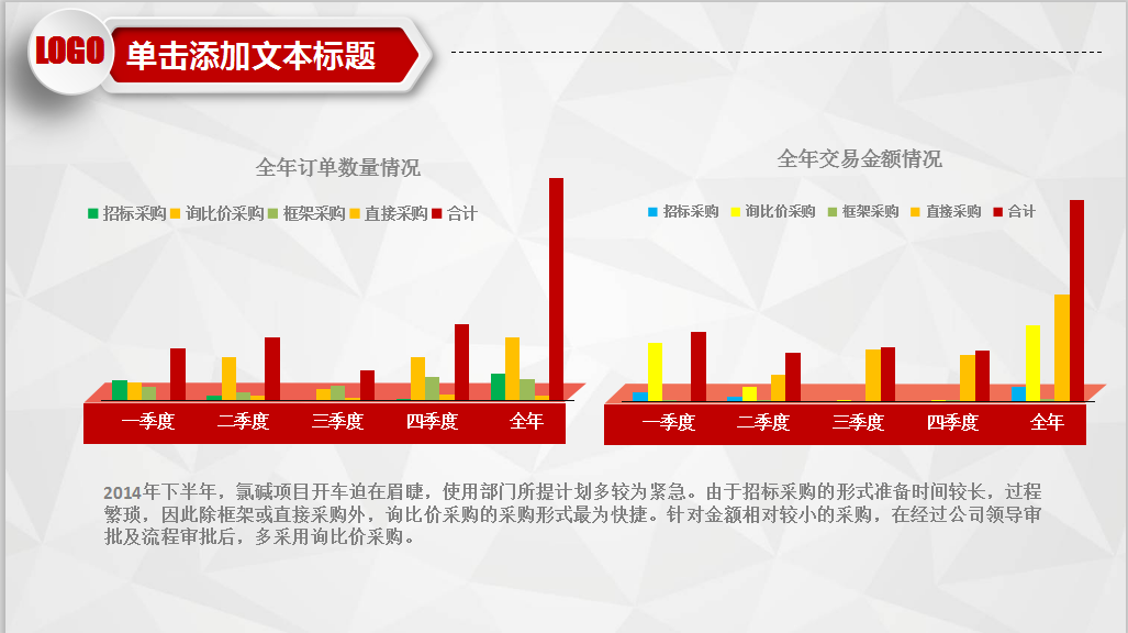 财务报告做的丑怎么办？套用这50套精美PPT模板，附详细教程